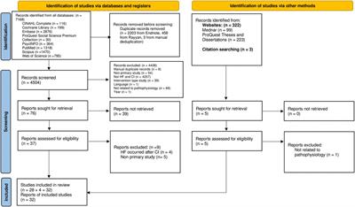 The pathophysiology of cognitive impairment in individuals with heart failure: a systematic review